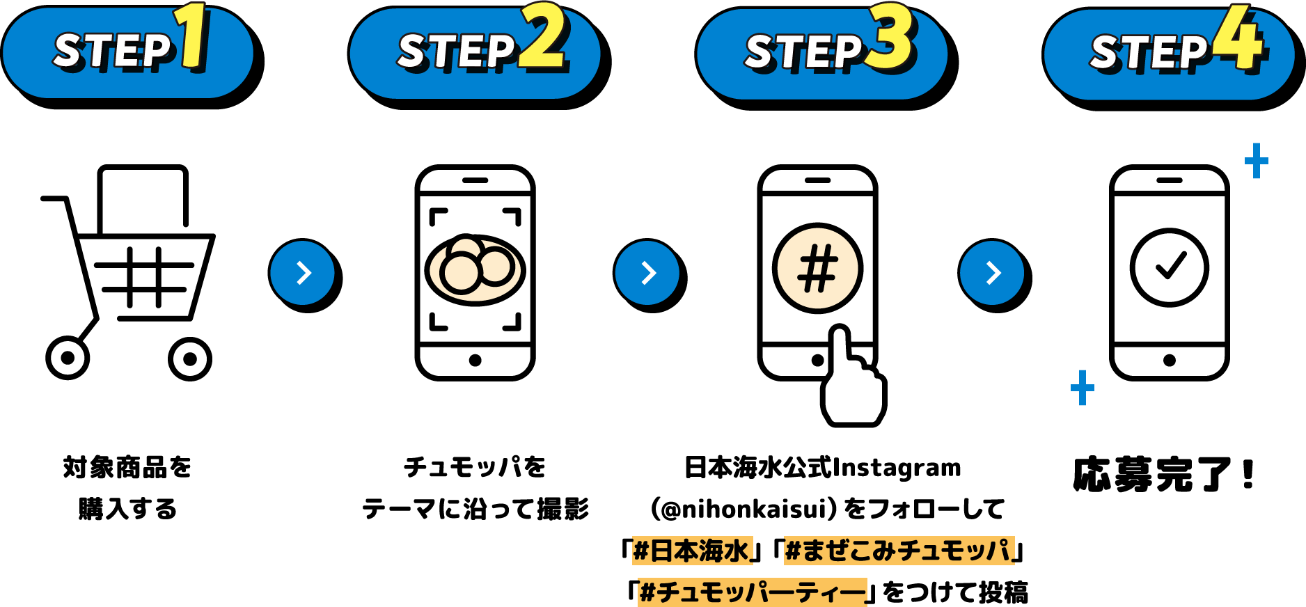 STEP1 対象商品を購入する STEP2 チュモッパをテーマに沿って撮影 STEP3 日本海水公式Instagram（@nihonkaisui）をフォローして「#日本海水」「#まぜこみチュモッパ」「#チュモッパ―ティ―」をつけて投稿 STEP4 応募完了！